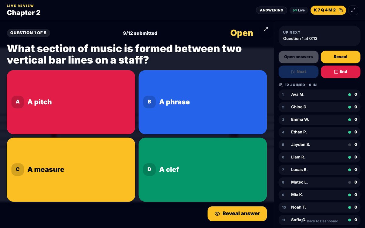 Three Minute Theory Live Review on the room screen for Chapter 2, showing Question 1 of 5, What section of music is formed between two vertical bar lines on a staff, with four colored answer choices, 9 of 12 submitted, and a list of joined students